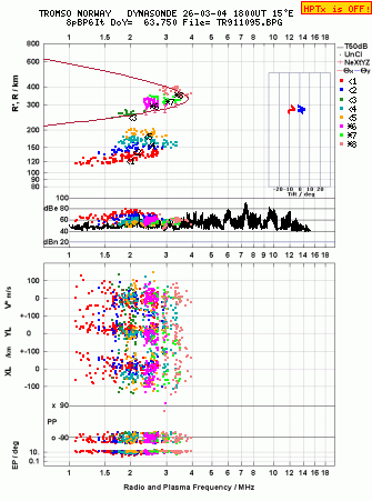 Click for original ionogram image