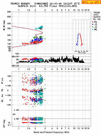 Click for original ionogram image