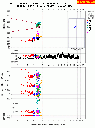 Click for original ionogram image