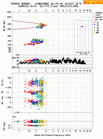 Click for original ionogram image