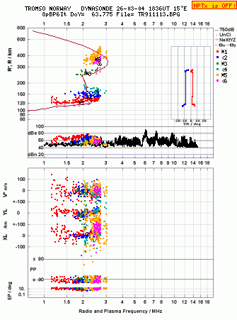 Click for original ionogram image