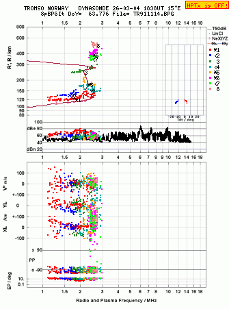 Click for original ionogram image
