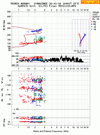 Click for original ionogram image