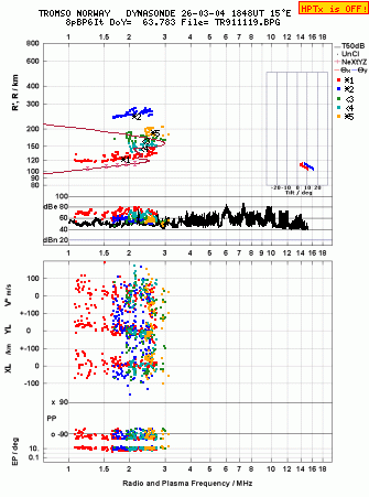 Click for original ionogram image