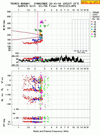 Click for original ionogram image