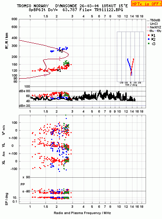 Click for original ionogram image