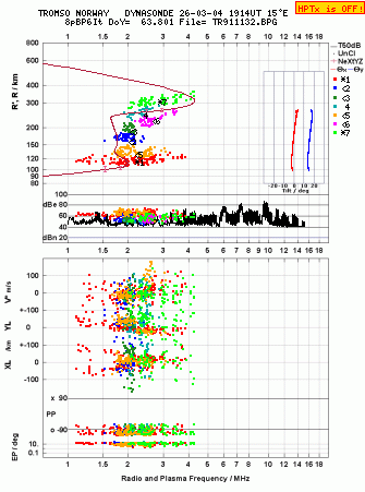 Click for original ionogram image