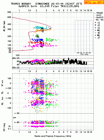 Click for original ionogram image