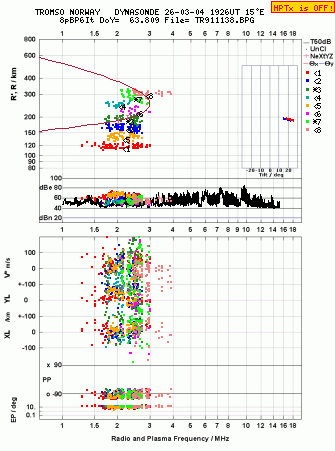 Click for original ionogram image