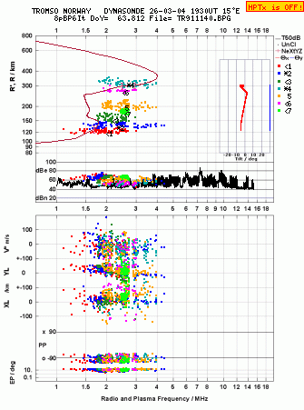 Click for original ionogram image