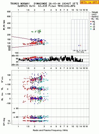 Click for original ionogram image