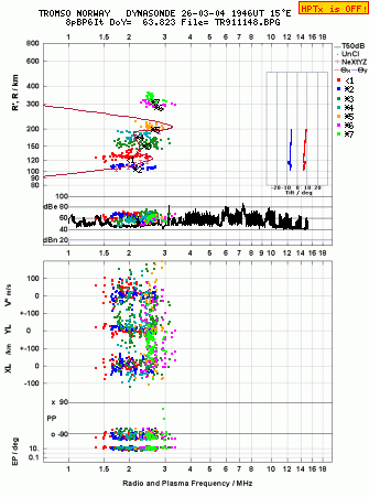 Click for original ionogram image