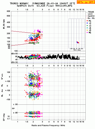 Click for original ionogram image