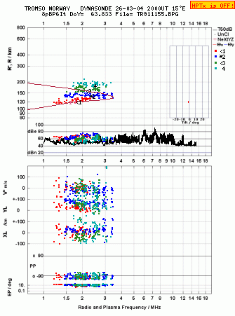 Click for original ionogram image