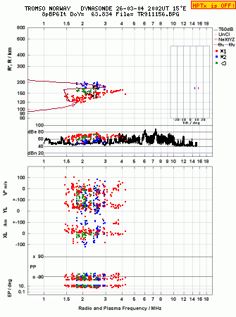 Click for original ionogram image