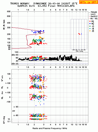Click for original ionogram image