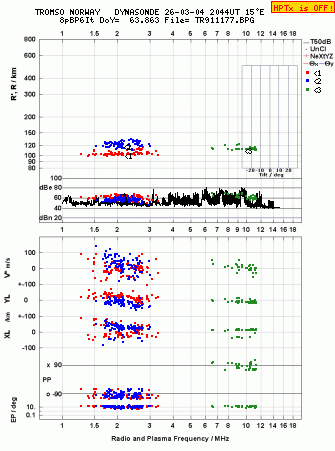 Click for original ionogram image