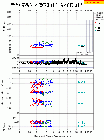 Click for original ionogram image