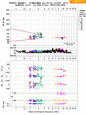 Click for original ionogram image