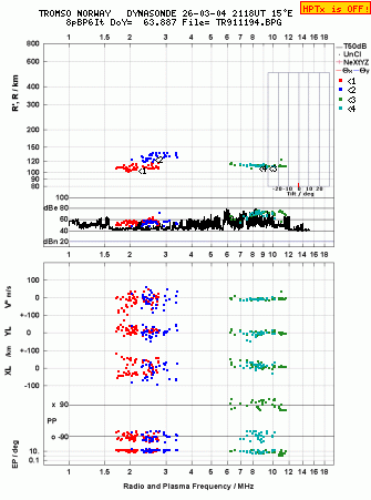 Click for original ionogram image