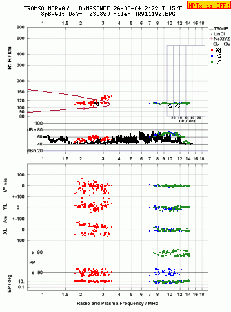 Click for original ionogram image