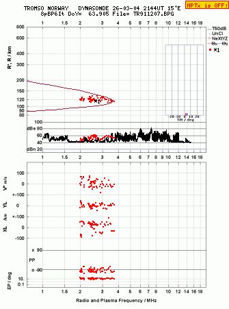 Click for original ionogram image