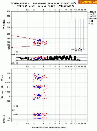 Click for original ionogram image