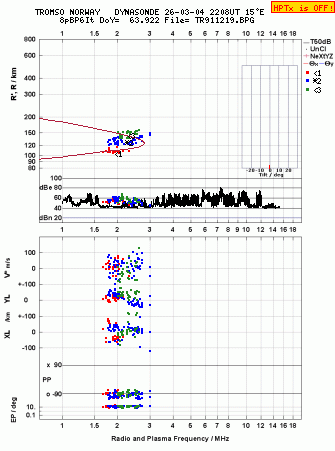 Click for original ionogram image
