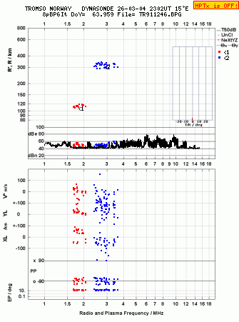 Click for original ionogram image