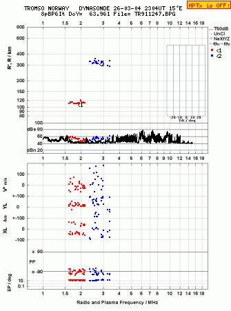 Click for original ionogram image