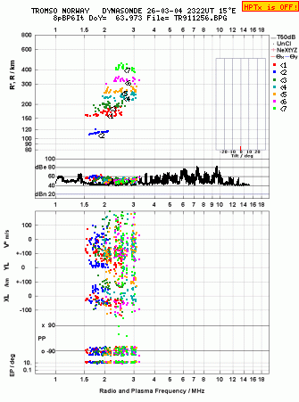 Click for original ionogram image