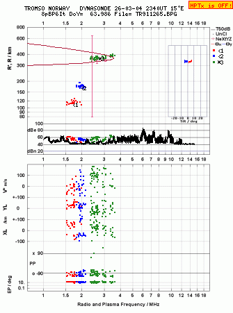 Click for original ionogram image