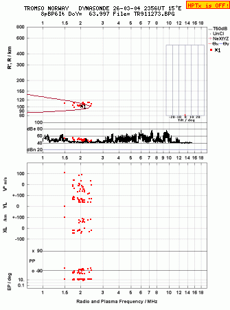 Click for original ionogram image