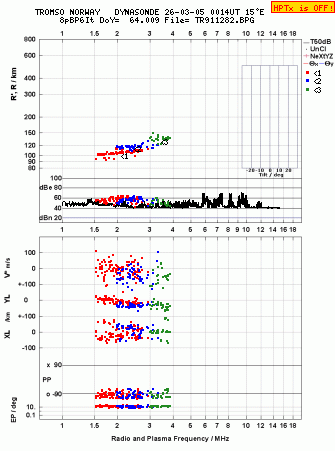 Click for original ionogram image