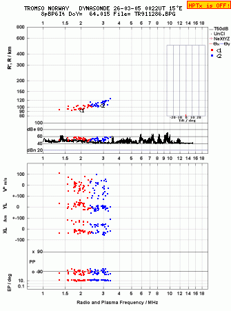 Click for original ionogram image