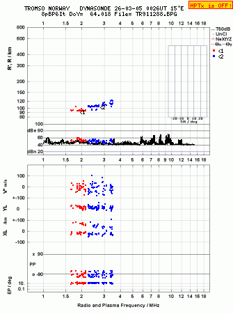 Click for original ionogram image