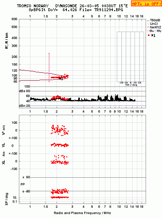 Click for original ionogram image