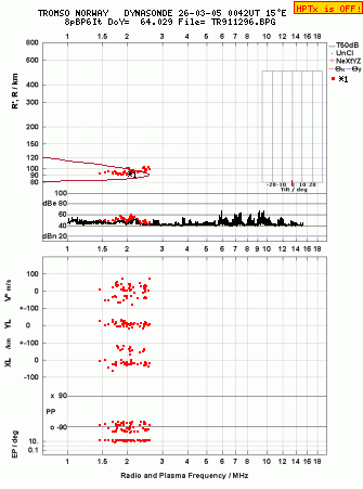 Click for original ionogram image