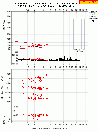 Click for original ionogram image
