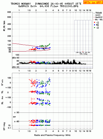 Click for original ionogram image