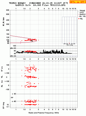 Click for original ionogram image