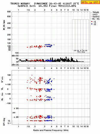 Click for original ionogram image