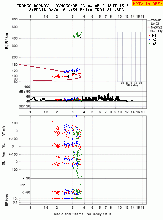 Click for original ionogram image