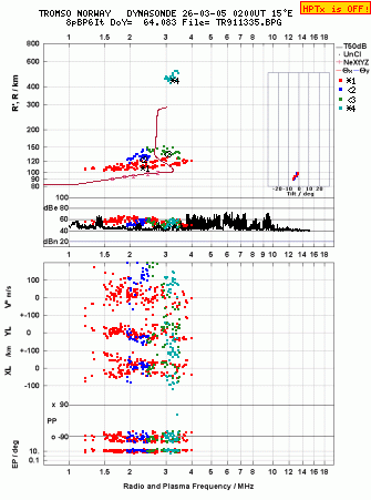 Click for original ionogram image