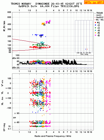 Click for original ionogram image