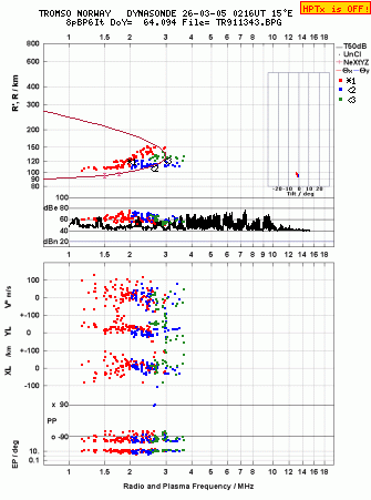 Click for original ionogram image