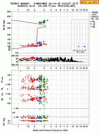 Click for original ionogram image