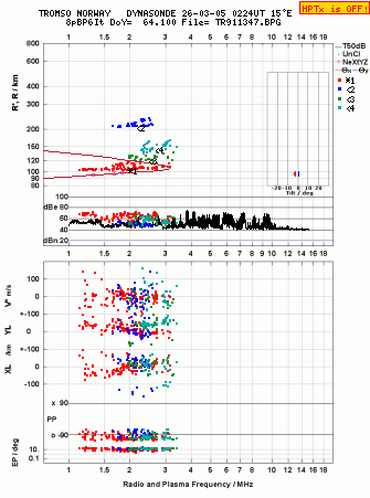 Click for original ionogram image