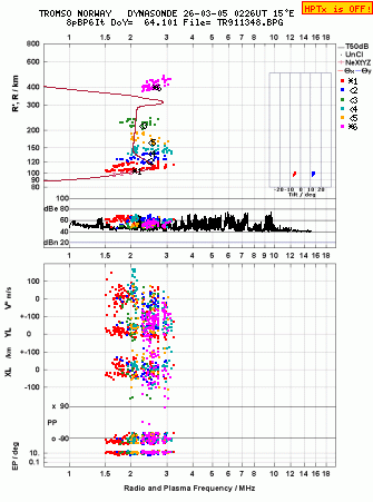 Click for original ionogram image