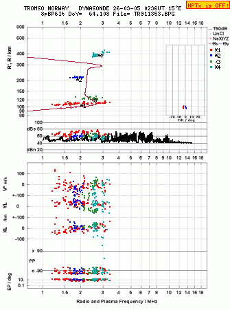 Click for original ionogram image
